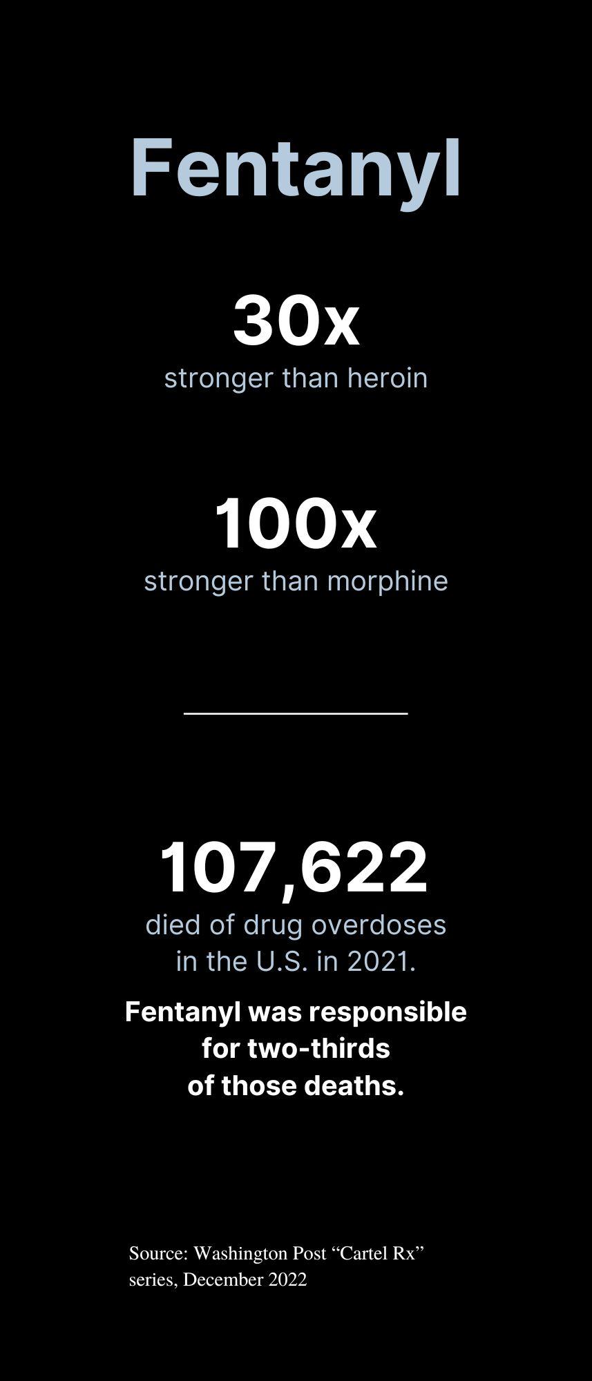 fentanyl sidebar